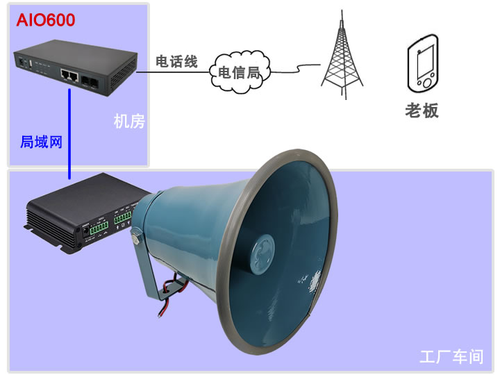 AIO600的广播功能