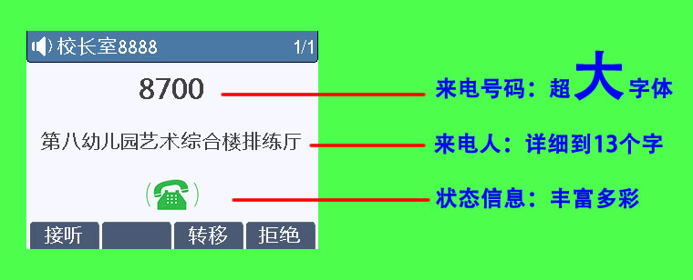 J3E彩屏IP话机的彩色屏幕显示