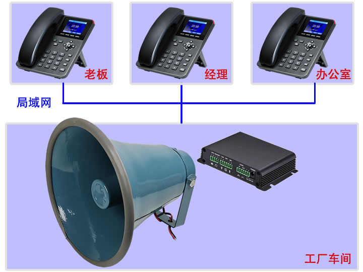 深圳电话交换机安装