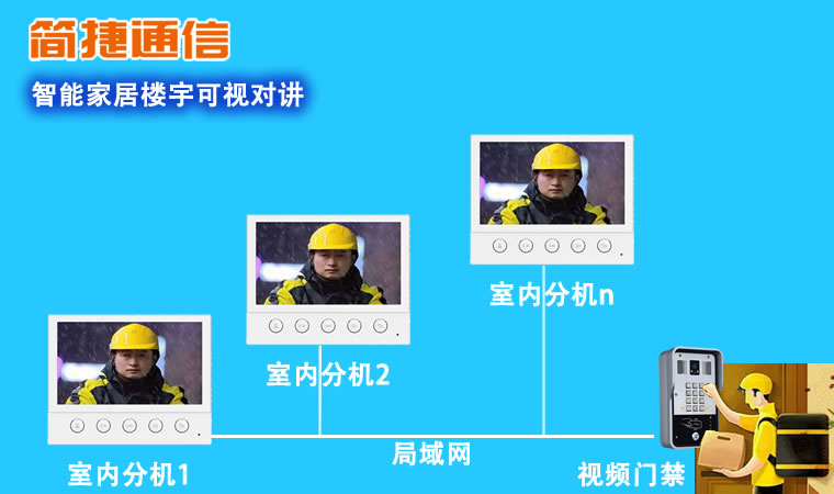 P700可视对讲室内分机