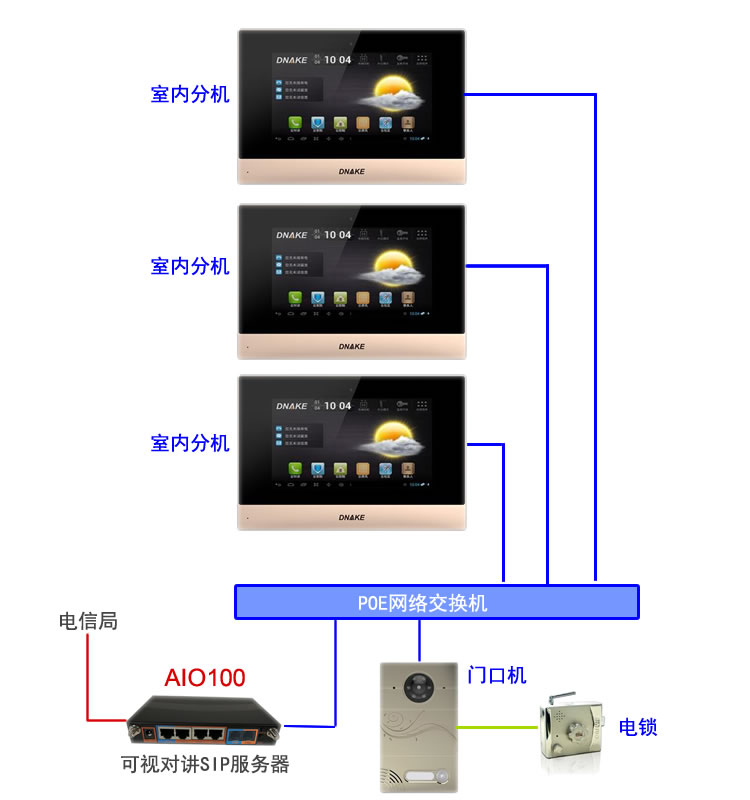 dnake狄耐克楼宇对讲配合AIO100可视对讲SIP服务器使用