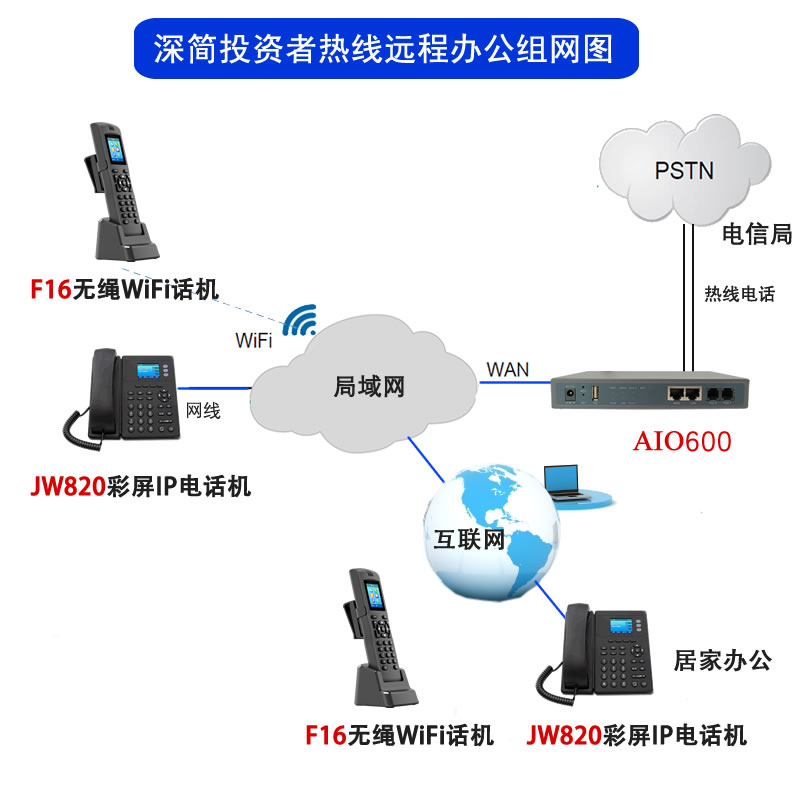 投资者热线座机电话居家办公在家接听的解决方案