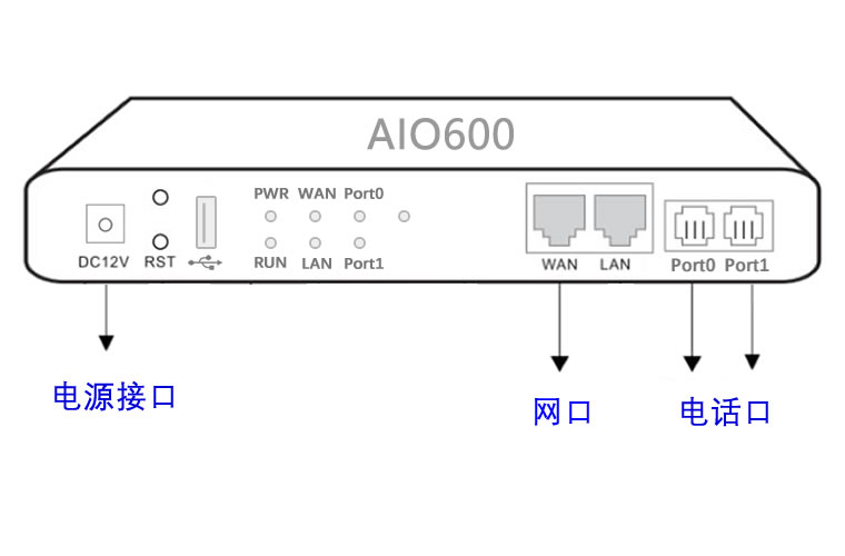 AIO600电话交换机的接口和接线方法