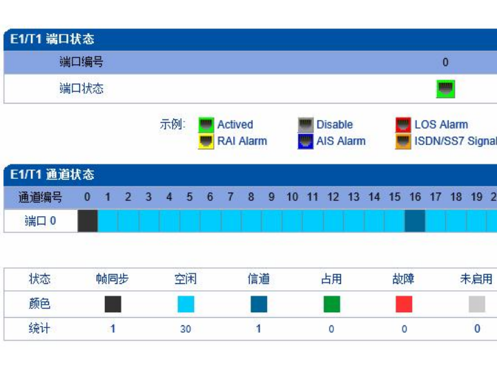 简捷TG数字中继网关常见的告警信号提示是什么
