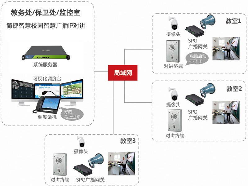 SIP Paging Gateway对讲广播网关在学校一键报警系统中的应用
