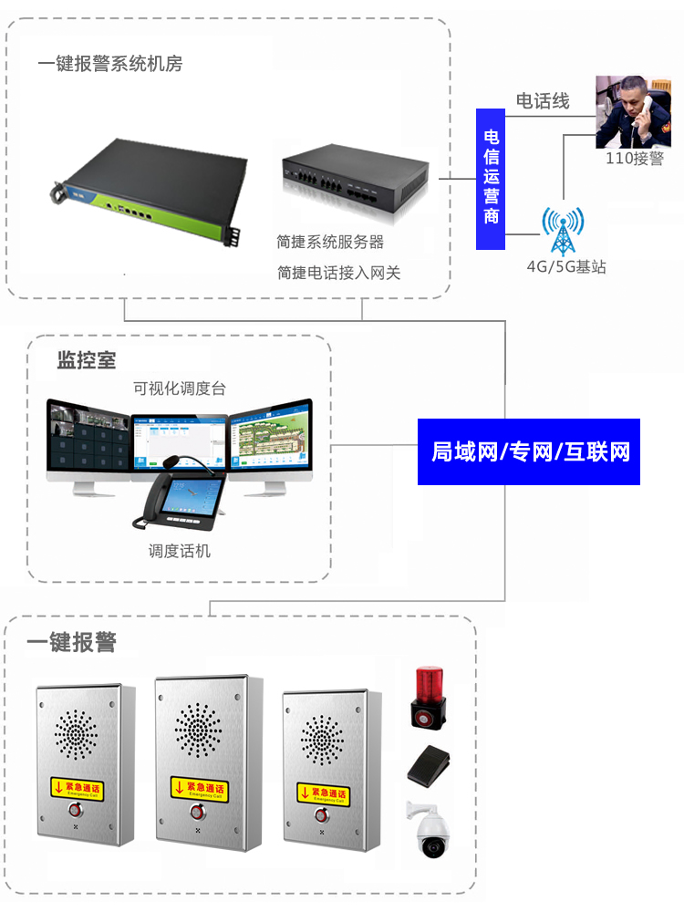 一键报警系统的调度电话功能设计