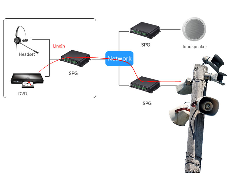 SIP Paging Gateway对讲广播网关的简单组网方案