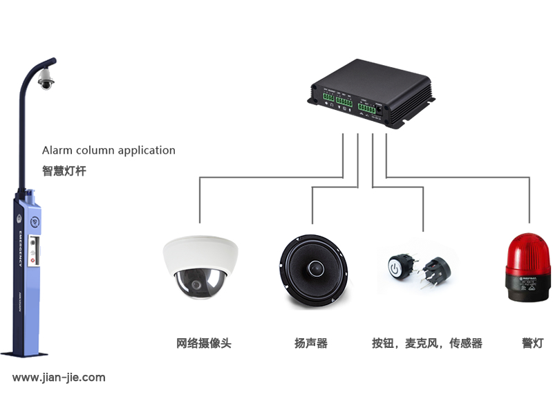 SIP Paging Gateway对讲广播网关在智慧灯杆项目里的应用