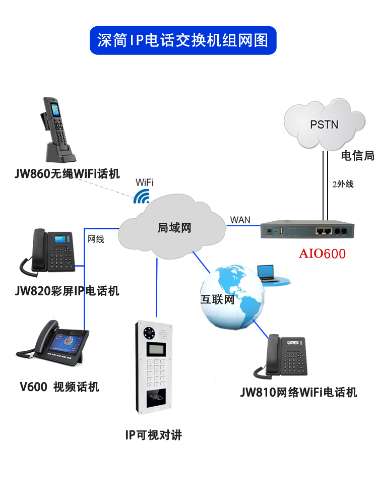 物业管理办公电话系统