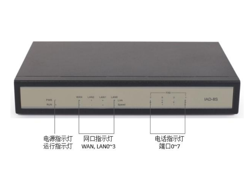 IAD-8S语音网关，8口FXS电话