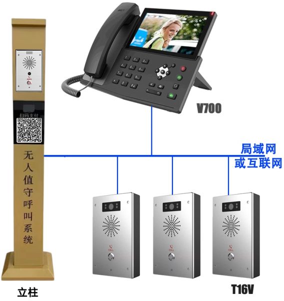 T16V可视IP对讲分机搭配V700可视IP对讲主机组网示意图