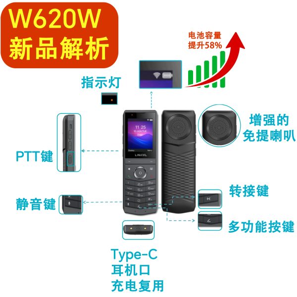 W620W无绳WiFi电话机产品介绍