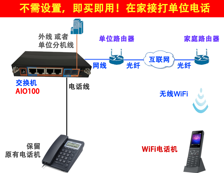 无需设置，即插即用，在家接打单位座机办公电话值班远程分机网络