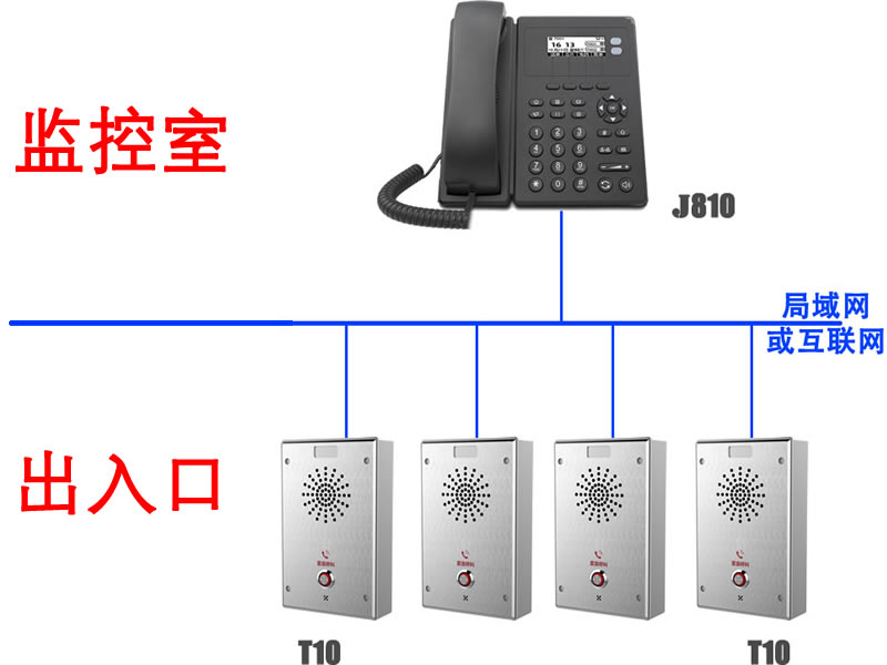 停车场出入口无人值守呼叫系统
