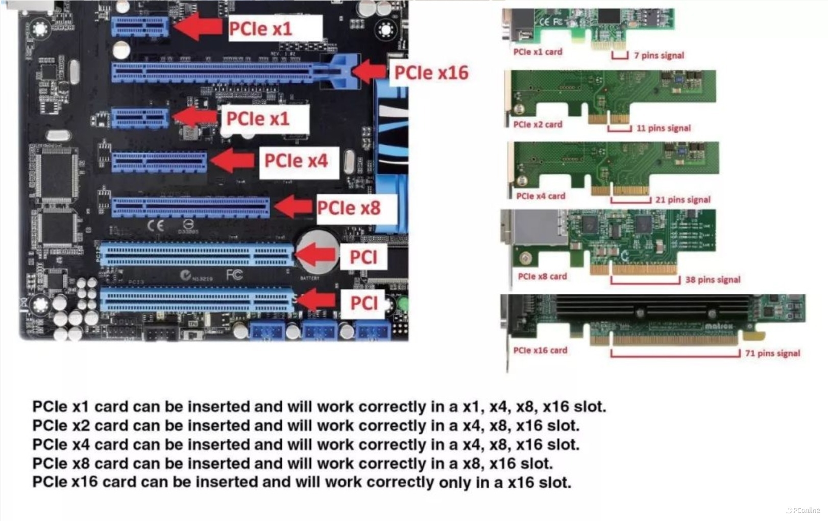 PCI插槽和PCI-E插槽