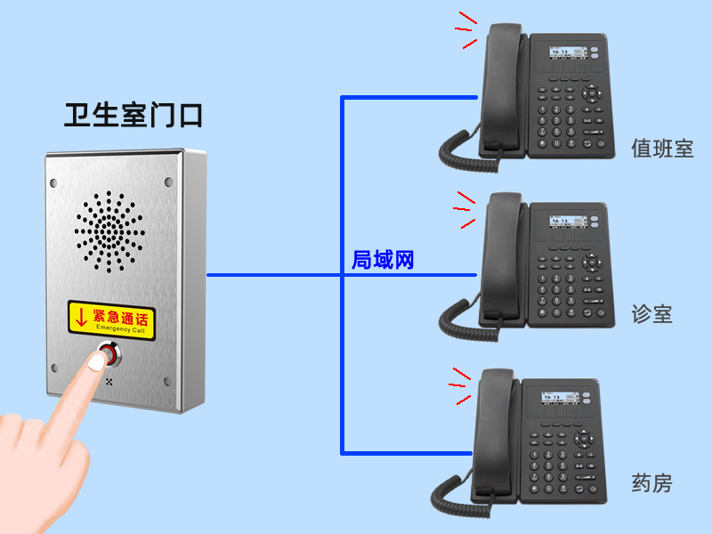 民生实事工程,卫生室一键呼叫