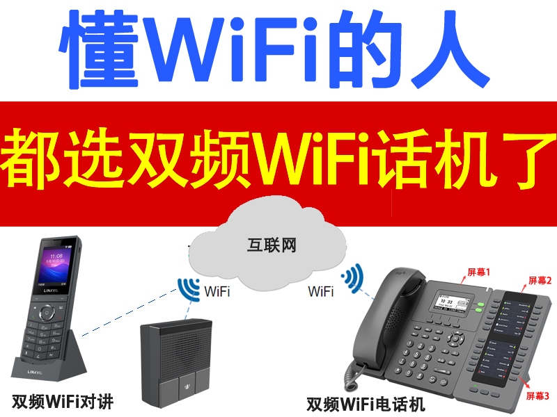 懂WiFi,选双频WiFi话机,双频WiFi网络对讲组网示意图