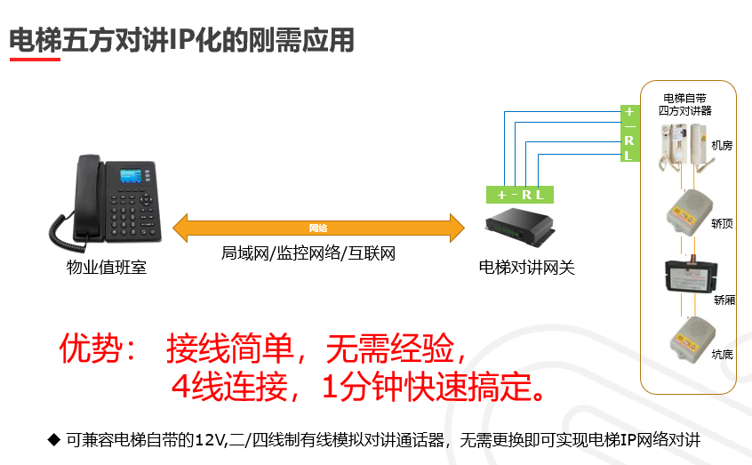 简捷电梯五方对讲网络化改造方案的优势