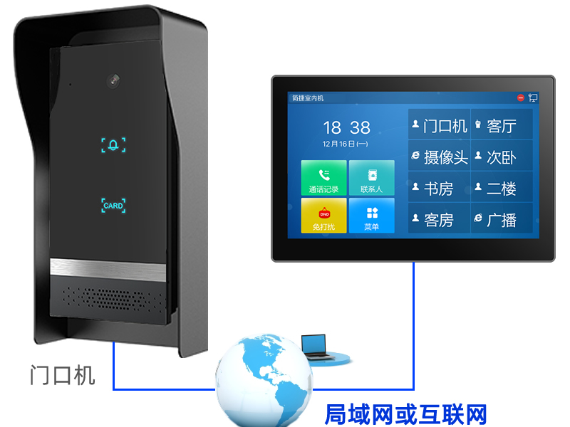 P702室内分机简单组网架构图