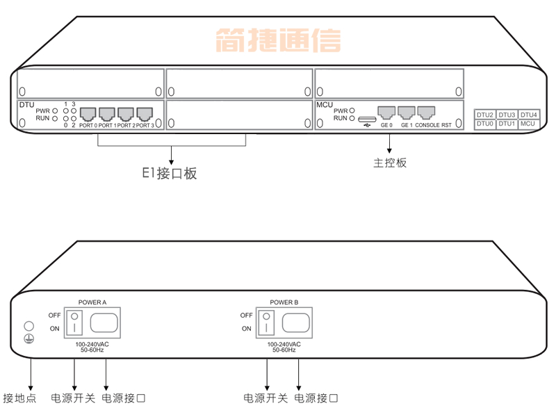 TG2000-4E1数字中继网关接口示意图