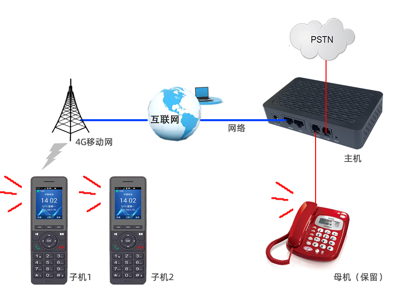超远距离无绳电话子母机,无需设置,即插即用,来电显示