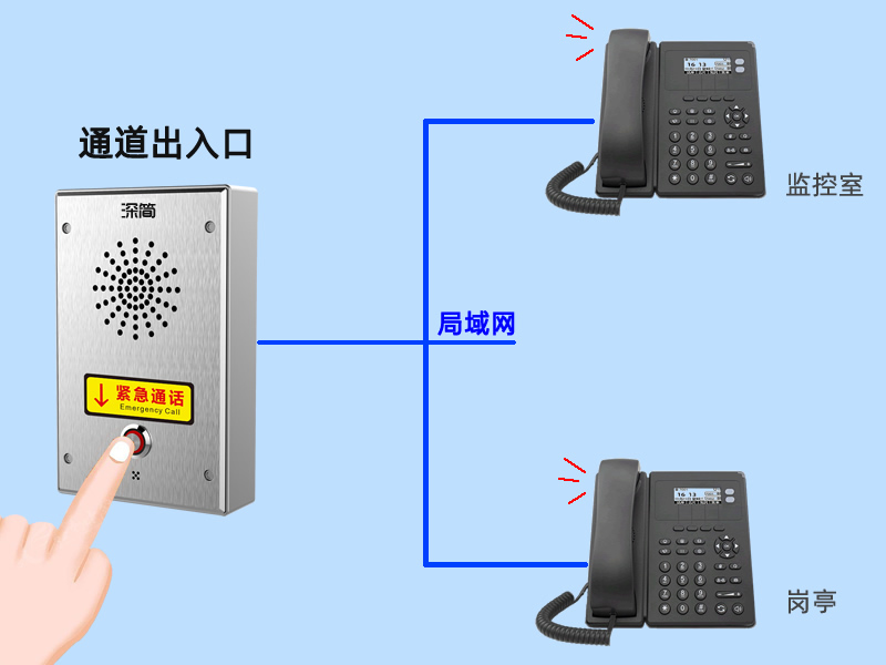 通道出入口无人值守呼叫系统的IP对讲主机