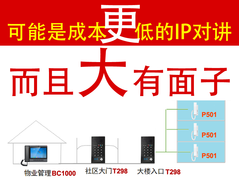 新建长租公寓老旧小区改造门禁对讲系统方案