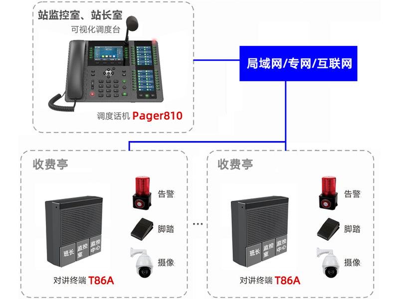 收费站紧急电话IP对讲系统