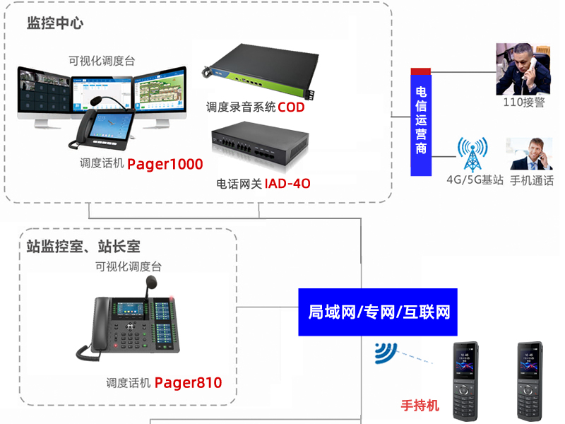 收费站紧急电话调度对讲系统在高速公路的应用方案